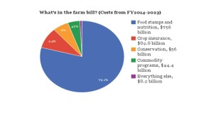 farm bill